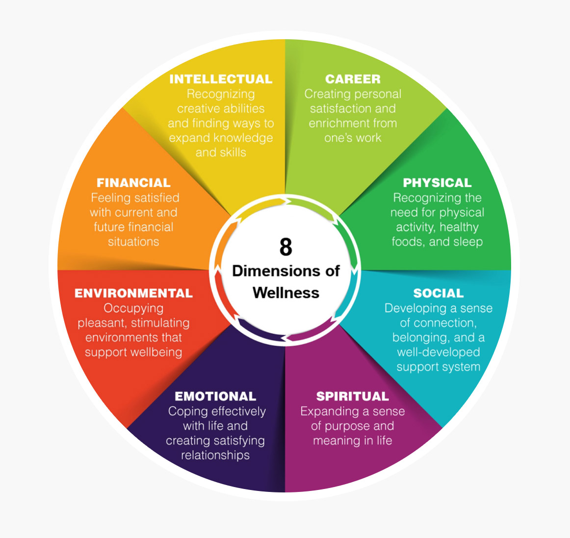 8-Dimensions-of-Wellness